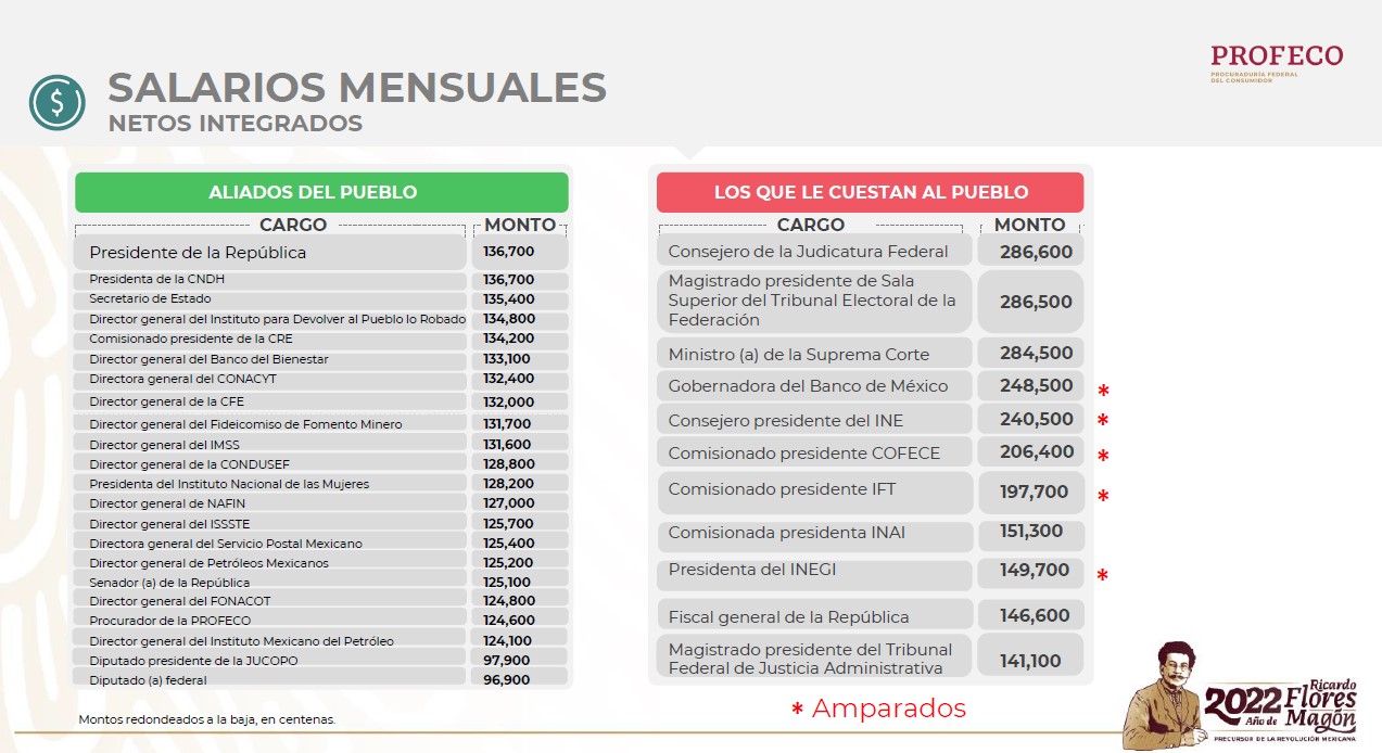 Pauta Informativa Conoce El Qui N Es Qui N En Los Salarios De Los